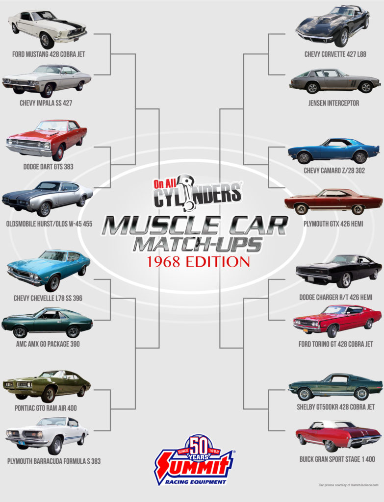 muscle car match up 2018 bracket artwork