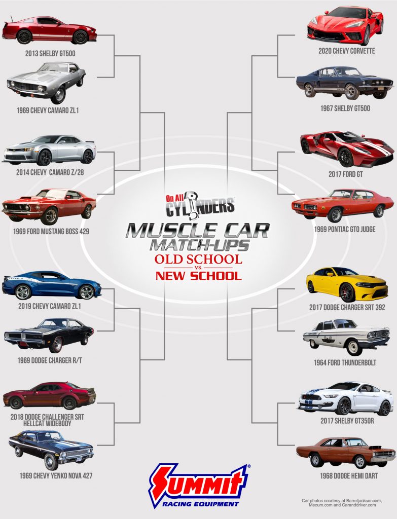 muscle car match up 2020 artwork