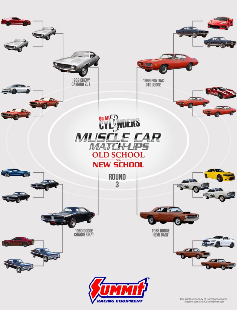 muscle car match ups 2020 artwork