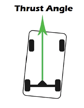 wheel alignment thrust angle illustration