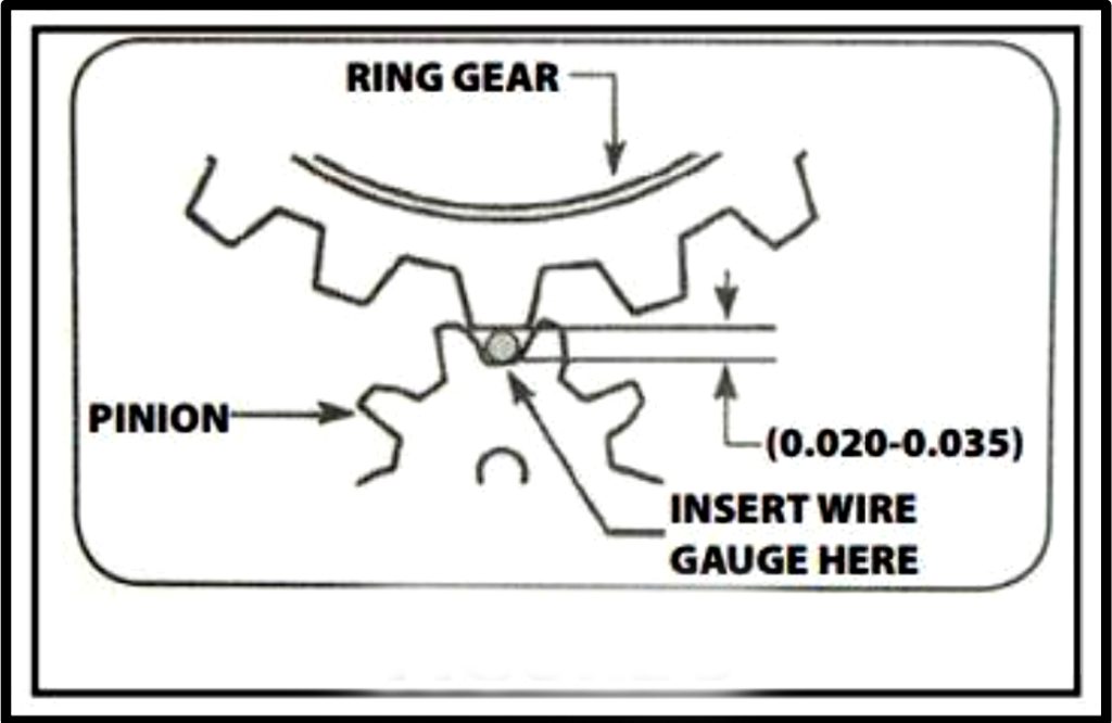 illustration of starter gear and flexplate teeth clearance