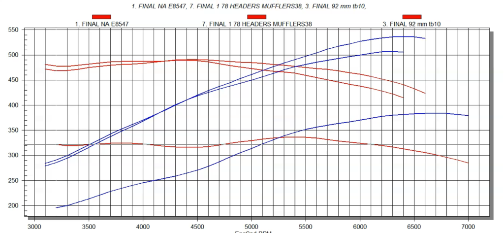 engine dyno chart