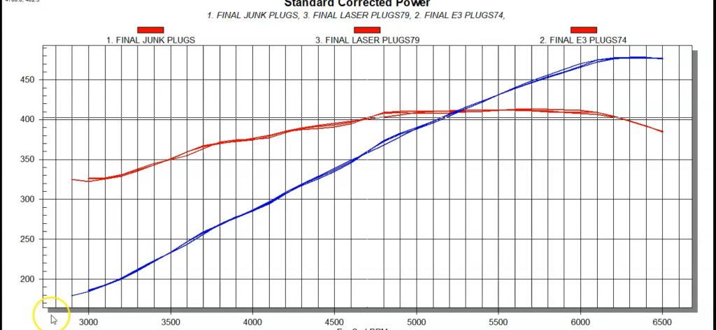 engine dyno chart