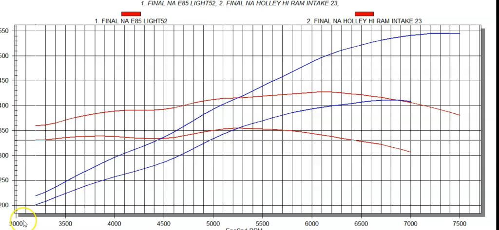 engine dyno chart