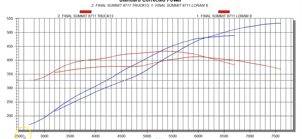 engine dyno chart