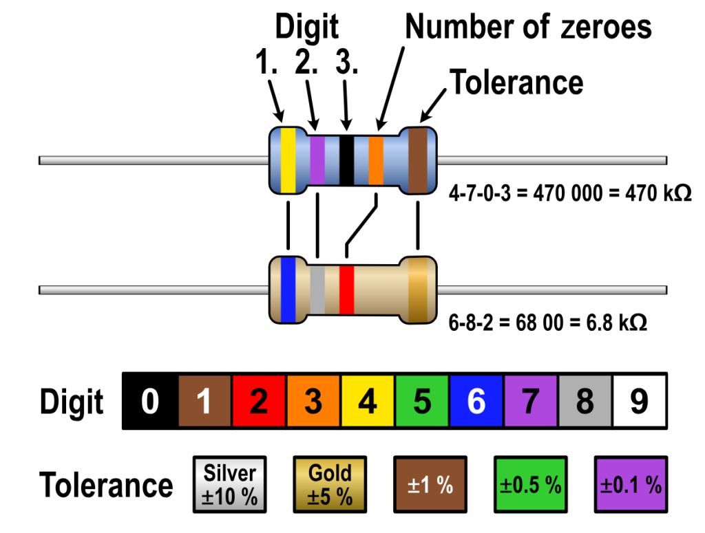 resistor color code chart