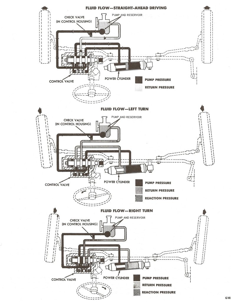 vintage ford power steering illustration