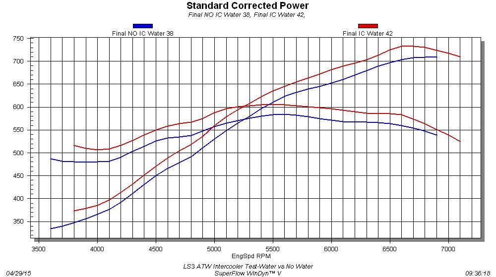 engine dyno chart 1