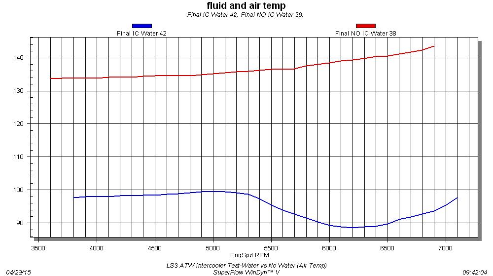 engine dyno chart 2