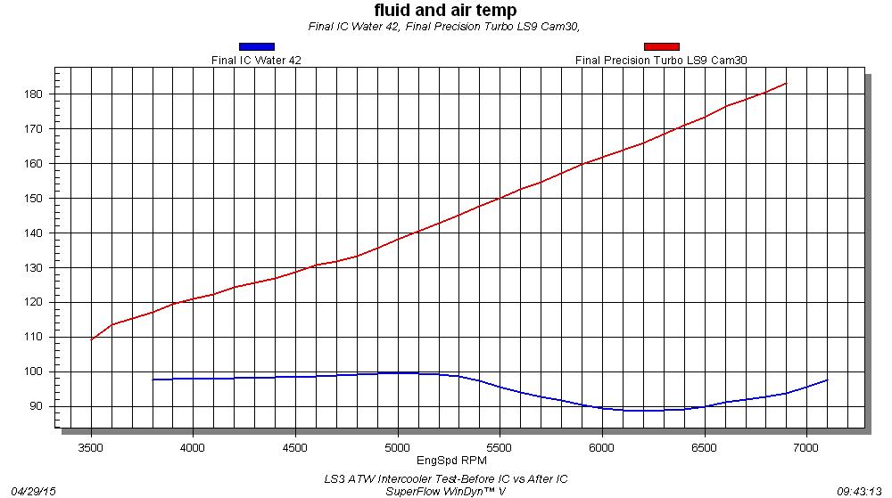 engine dyno chart 3