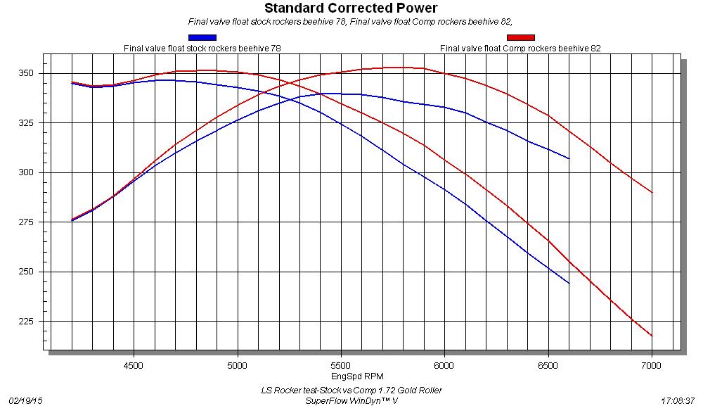 Engine Dyno Graph