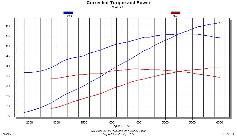 Engine Dyno Chart