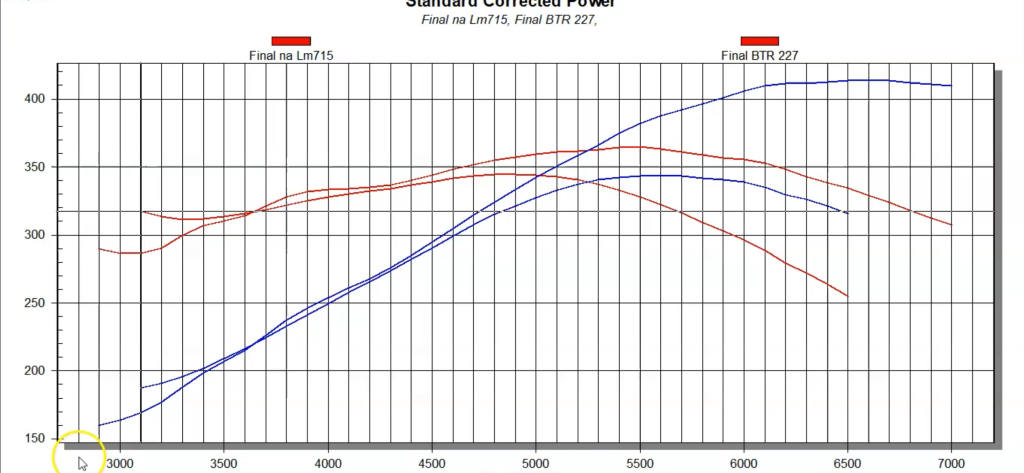 Engine Dyno Chart Readout