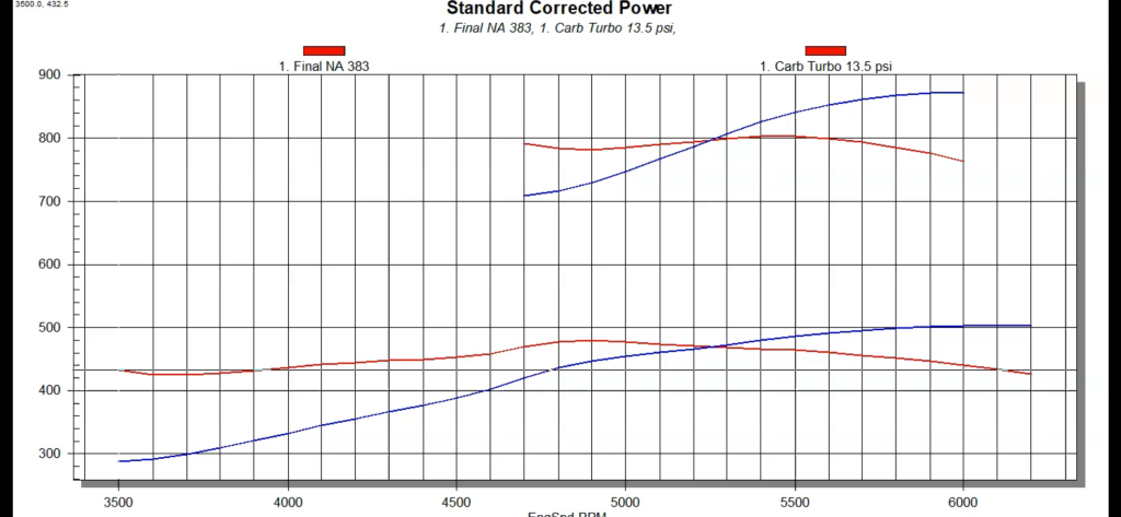 engine dyno chart
