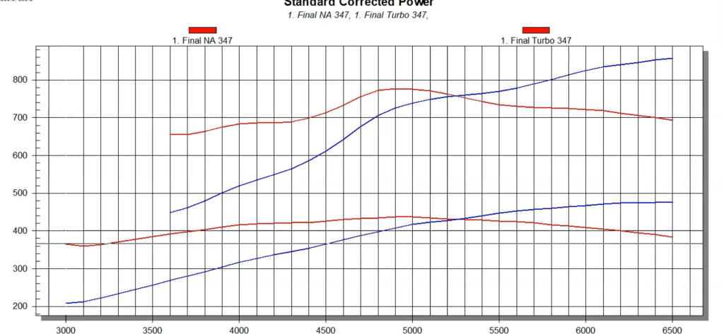 engine dyno chart graph