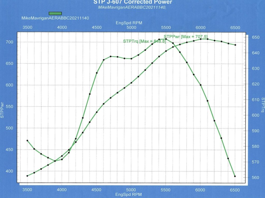 Mike Mavrigian 540 CID Big Block Chevy Dyno Chart