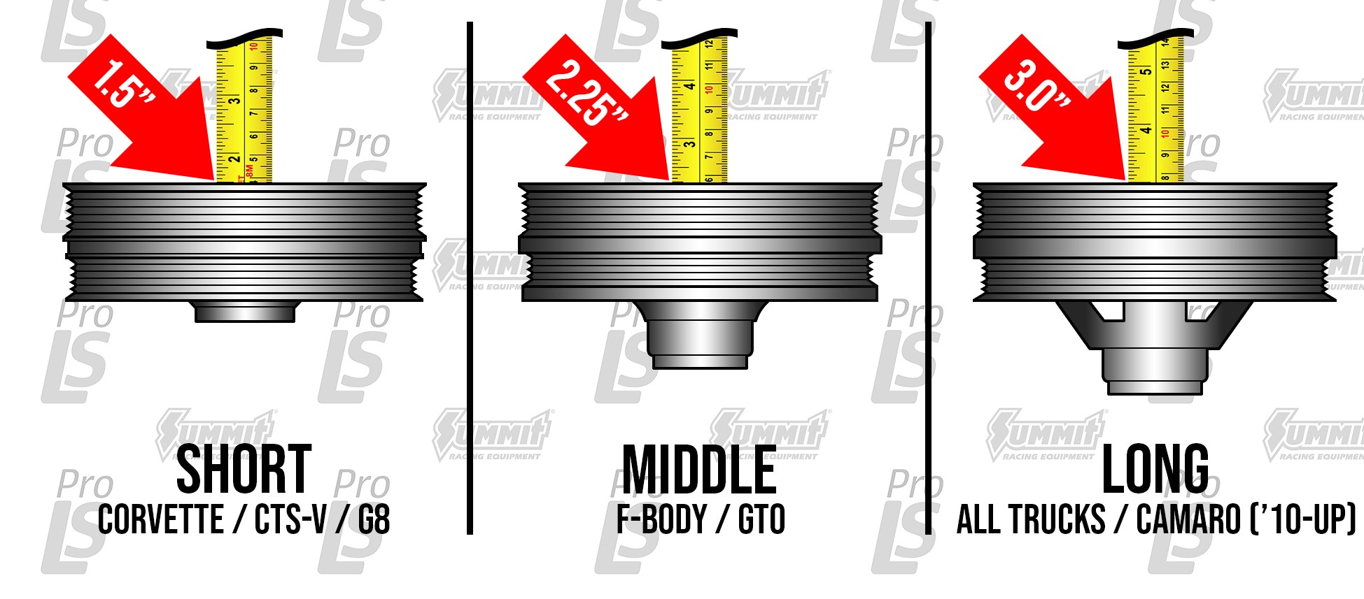 ls accessory drive pulley depth comparison graphic