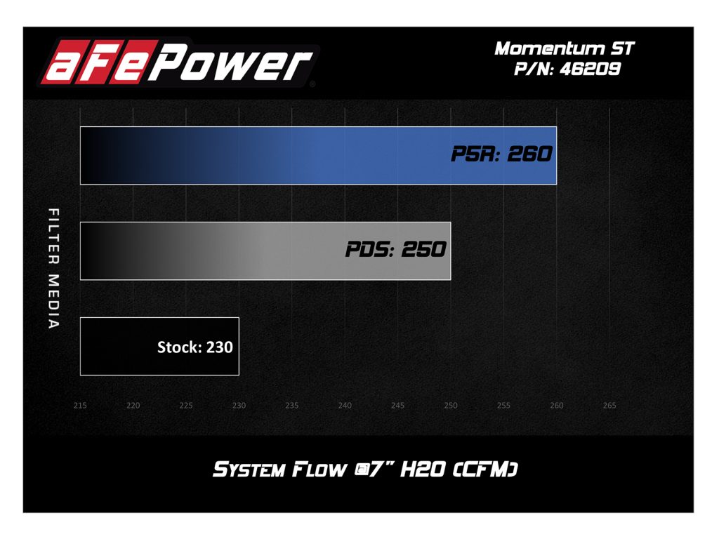 afe power air filter media airflow chart