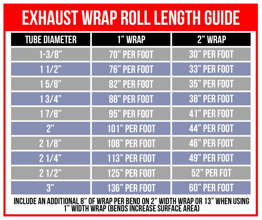 exhaust header wrap roll guide length ordering chart