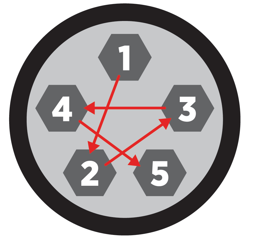 5 lug nut wheel tightening sequence diagram